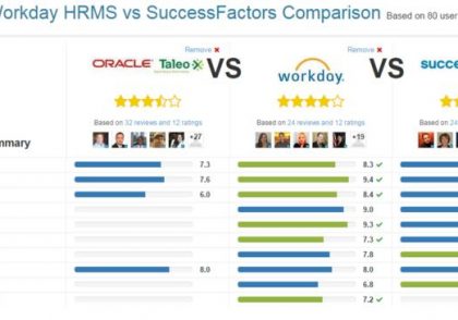 Taleo vs Workday HRMS vs Success factors comparison